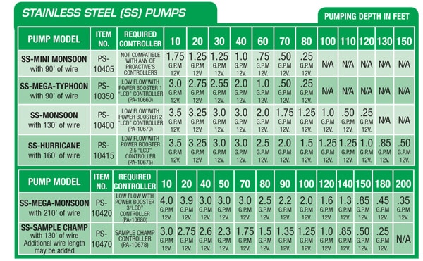 Stainless Steel Gauge Chart